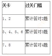 瓦力游戏| 首页 -瓦力出品,必属精品